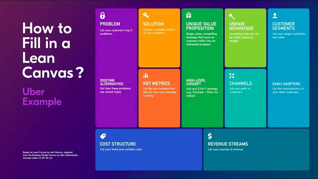 lean canvas model